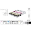 Prestige Prime matrac 90x190