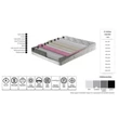 Tesla Sleep matrac 180x200