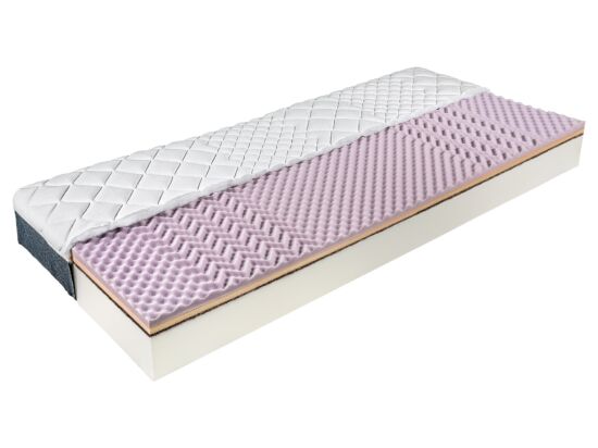 Classico Comfort COCO matrac belső felépítés